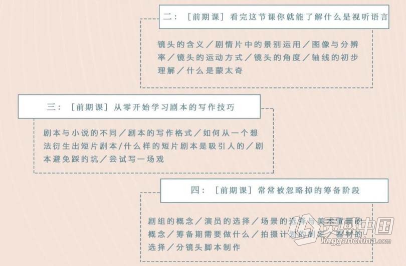 价值1999元稀有好课 2020猫的树剧情类高级短片拍摄后期高级课程中文视频教程  灵感中国网 www.lingganchina.com