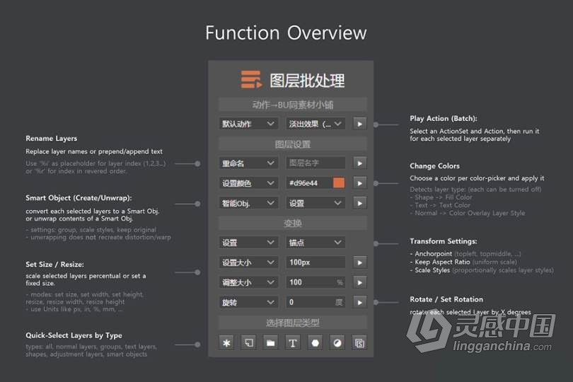 PS图层批处理插件 Layer Batch Processing Kit 中文汉化版 Win/Mac 支持PS2021  灵感中国网 www.lingganchina.com