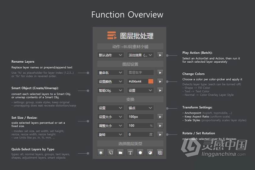 PS图层批处理插件 Layer Batch Processing Kit 中文汉化版 Win/Mac 支持PS2021  灵感中国社区 www.lingganchina.com