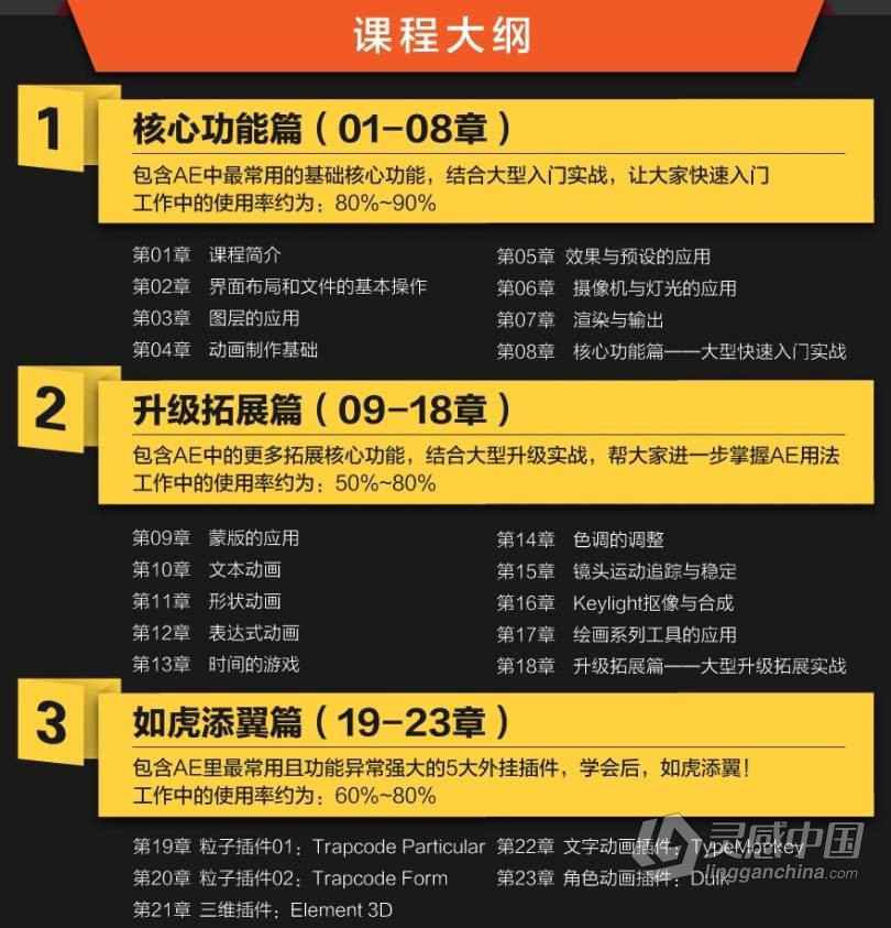 AE教程 超级AE精品课程全面掌握AE中文视频教程  灵感中国网 www.lingganchina.com