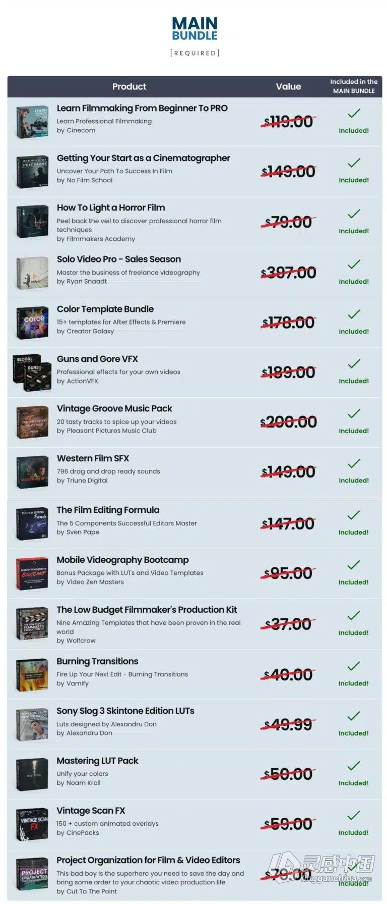 视频创作者拍摄剪辑预设完整包 5DayDeal-Video Creators Bundle 2023  灵感中国网 www.lingganchina.com