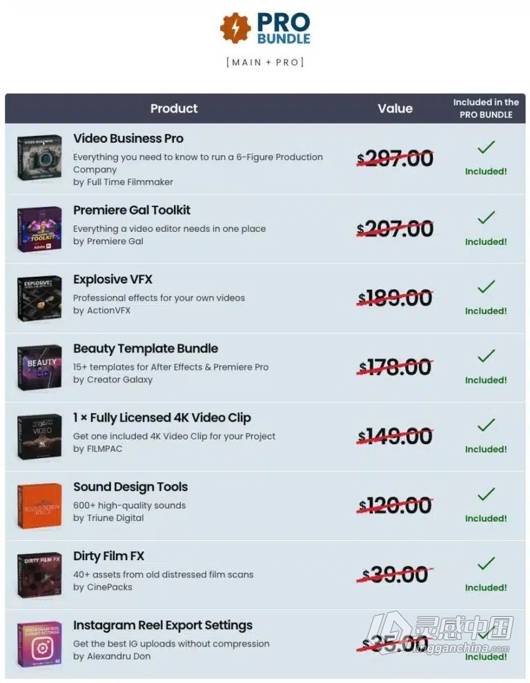 视频创作者拍摄剪辑预设完整包 5DayDeal-Video Creators Bundle 2023  灵感中国网 www.lingganchina.com