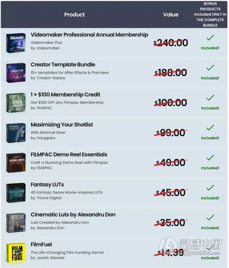 视频创作者拍摄剪辑预设完整包 5DayDeal-Video Creators Bundle 2023  灵感中国网 www.lingganchina.com