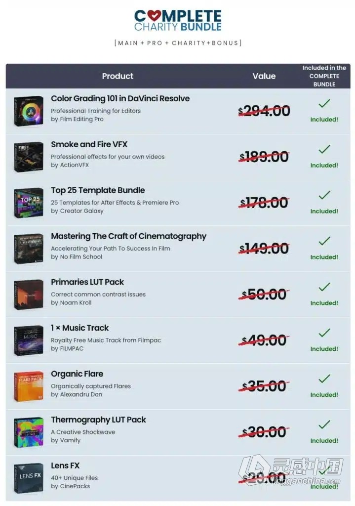 视频创作者拍摄剪辑预设完整包 5DayDeal-Video Creators Bundle 2023  灵感中国网 www.lingganchina.com