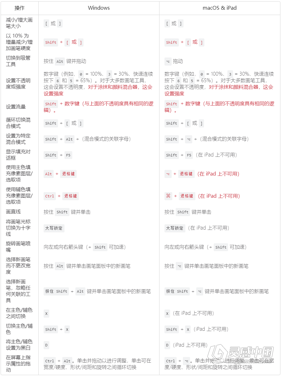 专业矢量图设计软件 Affinity Designer 2.2.0.2005 中文版等多国语言版本 Win/Mac版本下载  灵感中国网 www.lingganchina.com