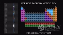 AE模板-门捷列夫元素周期表包含118种化学元素介绍动画AE模板下载