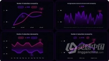 AE模板-8K信息图表线和填充图表AE模板下载 Dark Theme Line & Filled Charts Info